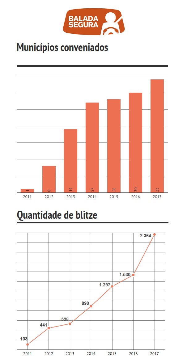 Balada Segura