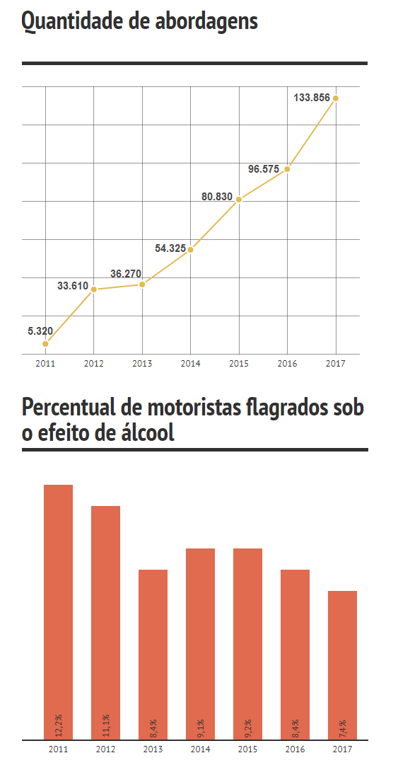 Balada Segura