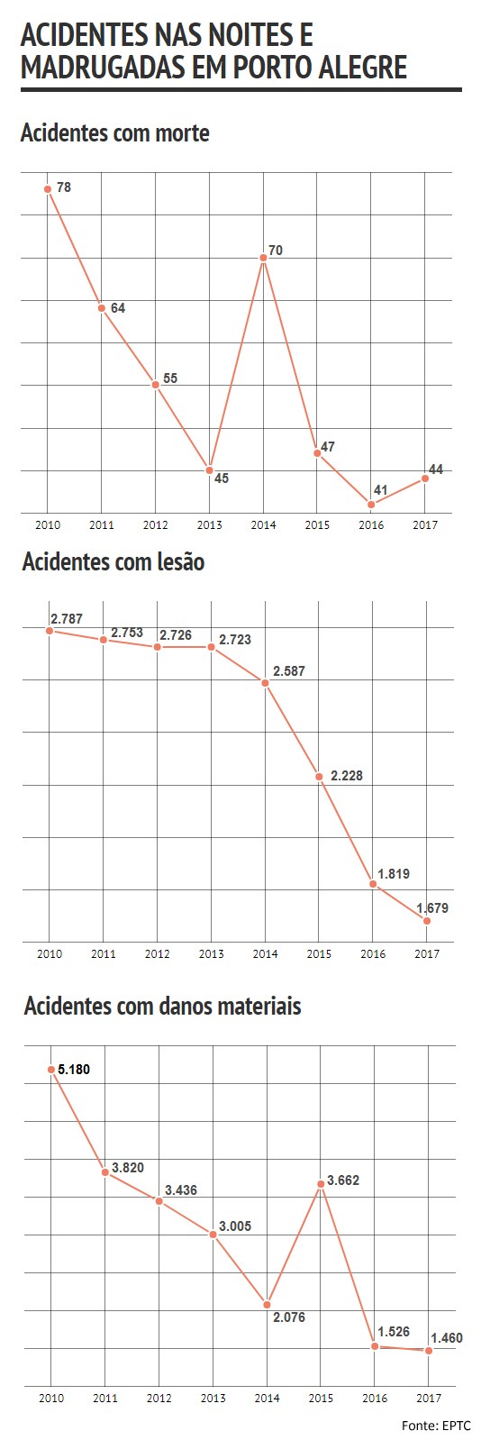 Balada Segura